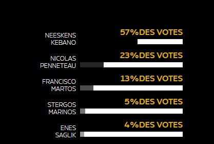 votes mois d'avril